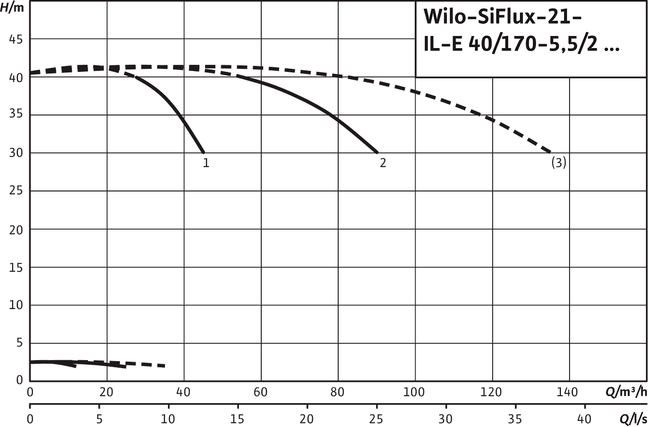 SiFlux21- IL-E 40/170-5.5/2