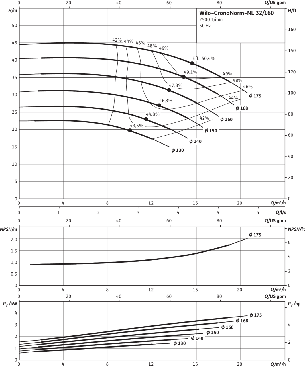 CronoNorm-NL 32/160, 2-pole, 50 Hz