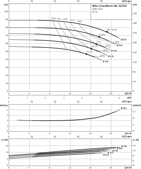 CronoNorm-NL 32/250, 2-pole, 50 Hz