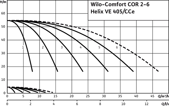 Comfort COR2-6 Helix VE 405/CCe