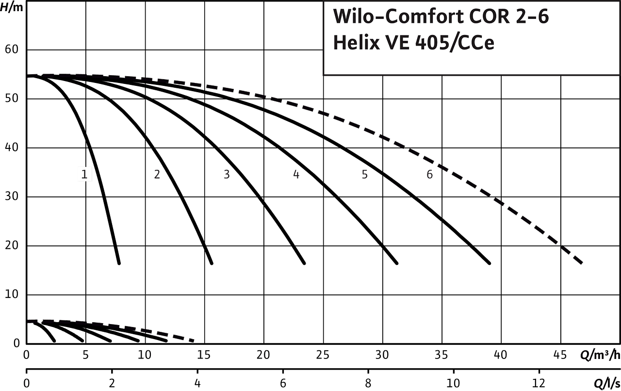 Comfort COR2-6 Helix VE 405/CCe