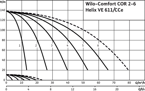 Comfort COR2-6 Helix VE 611/CCe