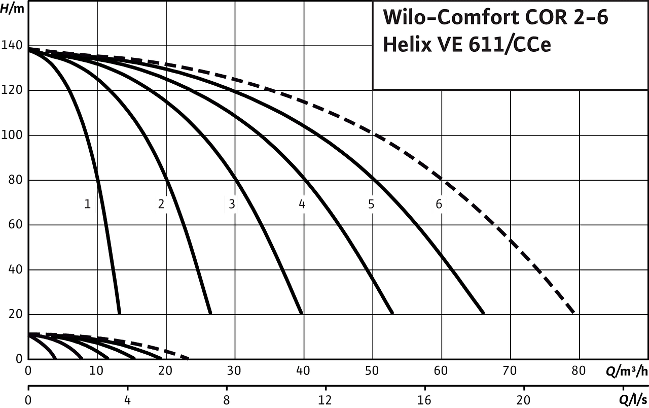 Comfort COR2-6 Helix VE 611/CCe