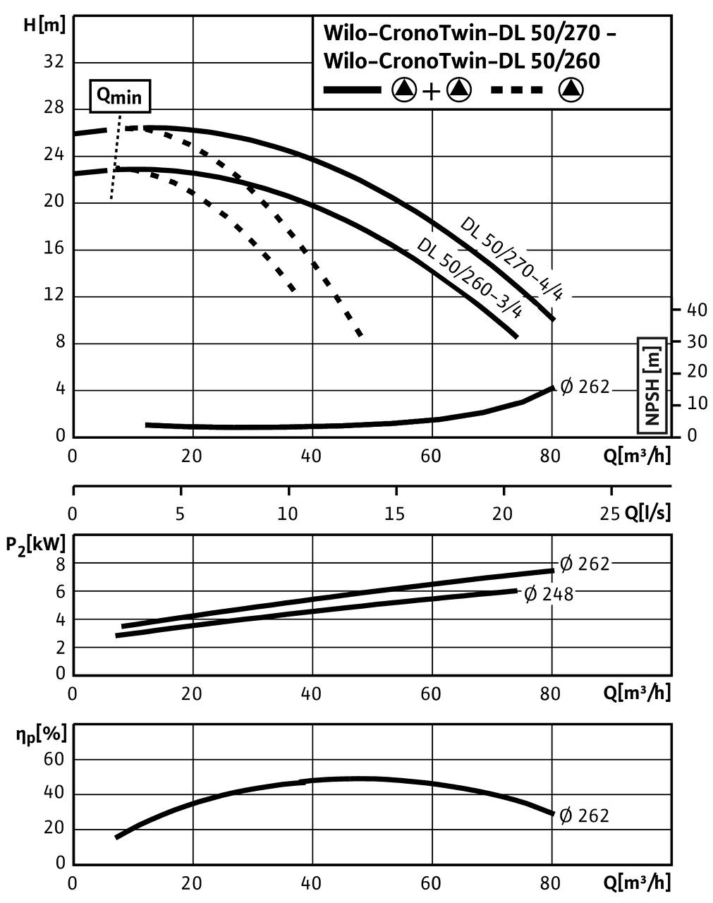 CronoTwin-DL 50/260-3/4 - 50/270-4/4, 4-pole - parallel operation