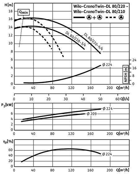 CronoTwin-DL 80/210-3/4 - 80/220-4/4, 4-pole - parallel operation