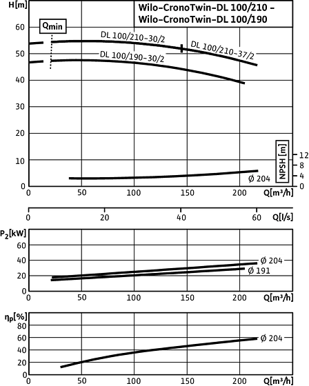 CronoTwin-DL 100/190-30/2 - 100/210/37-2, 2-pole - individual operation