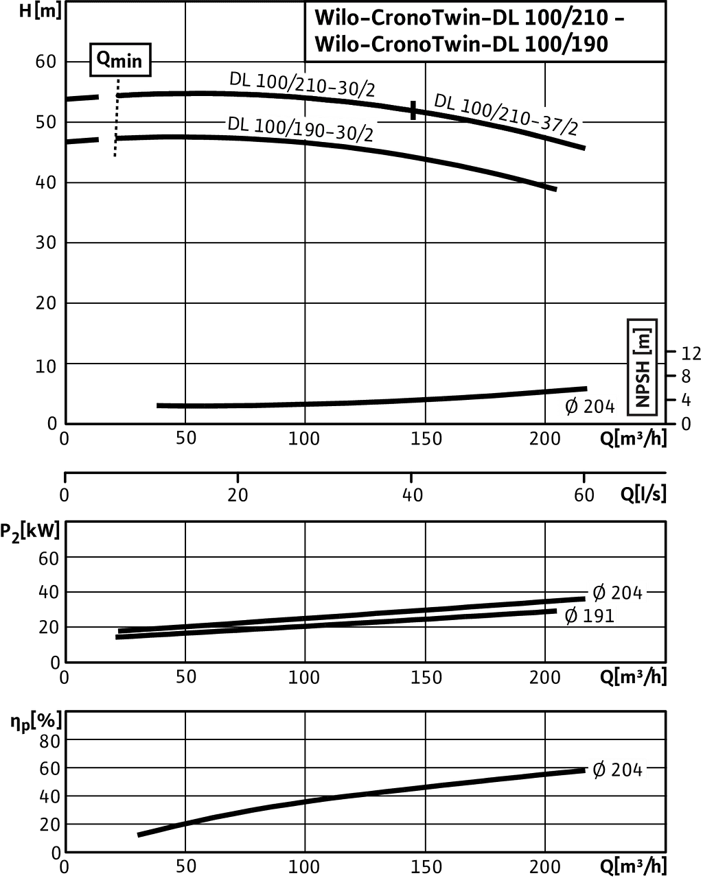 CronoTwin-DL 100/190-30/2 - 100/210/37-2, 2-pole - individual operation