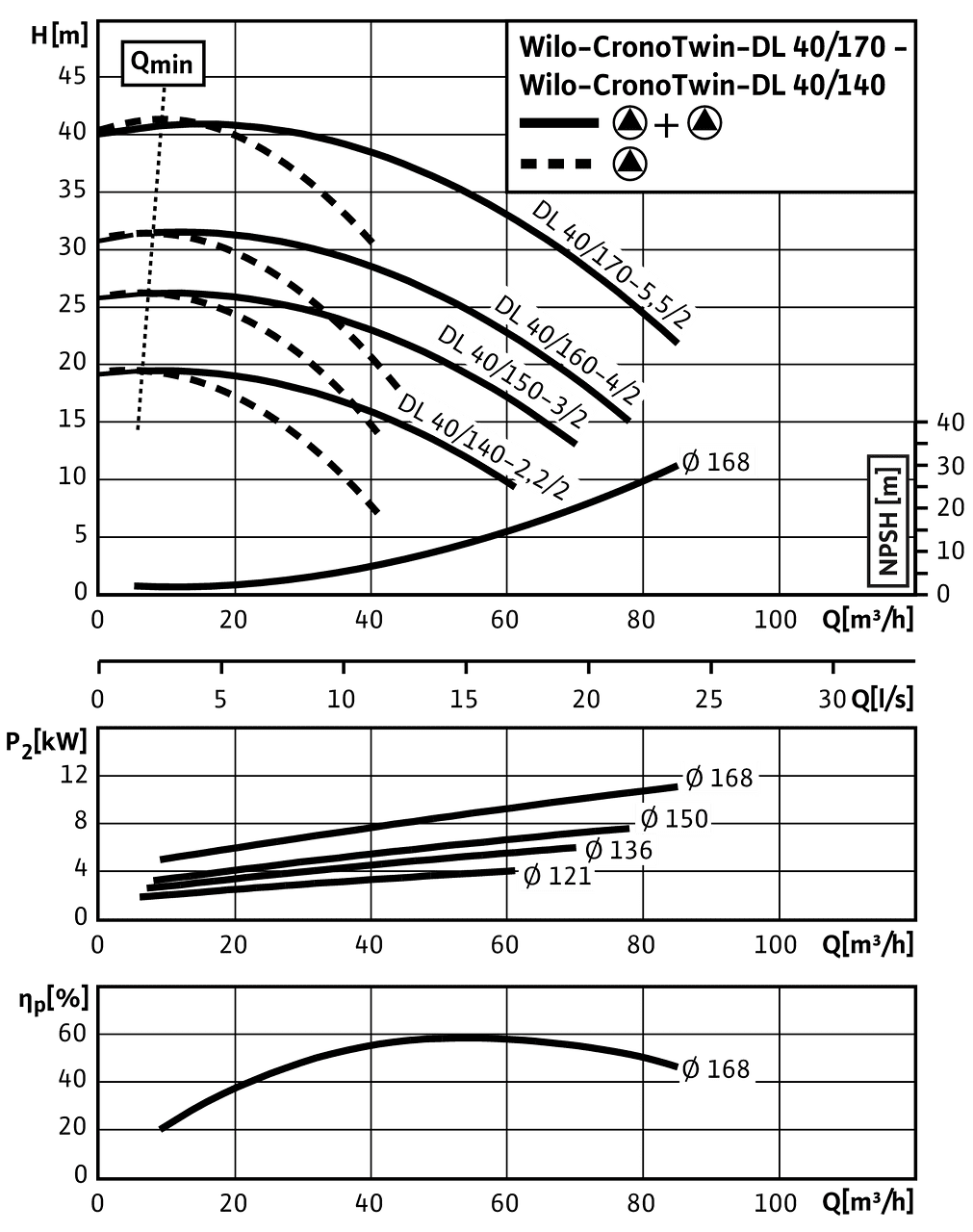 CronoTwin-DL 40/140-2,2/2 - 40/170-5,5/2, 2-pole - parallel operation