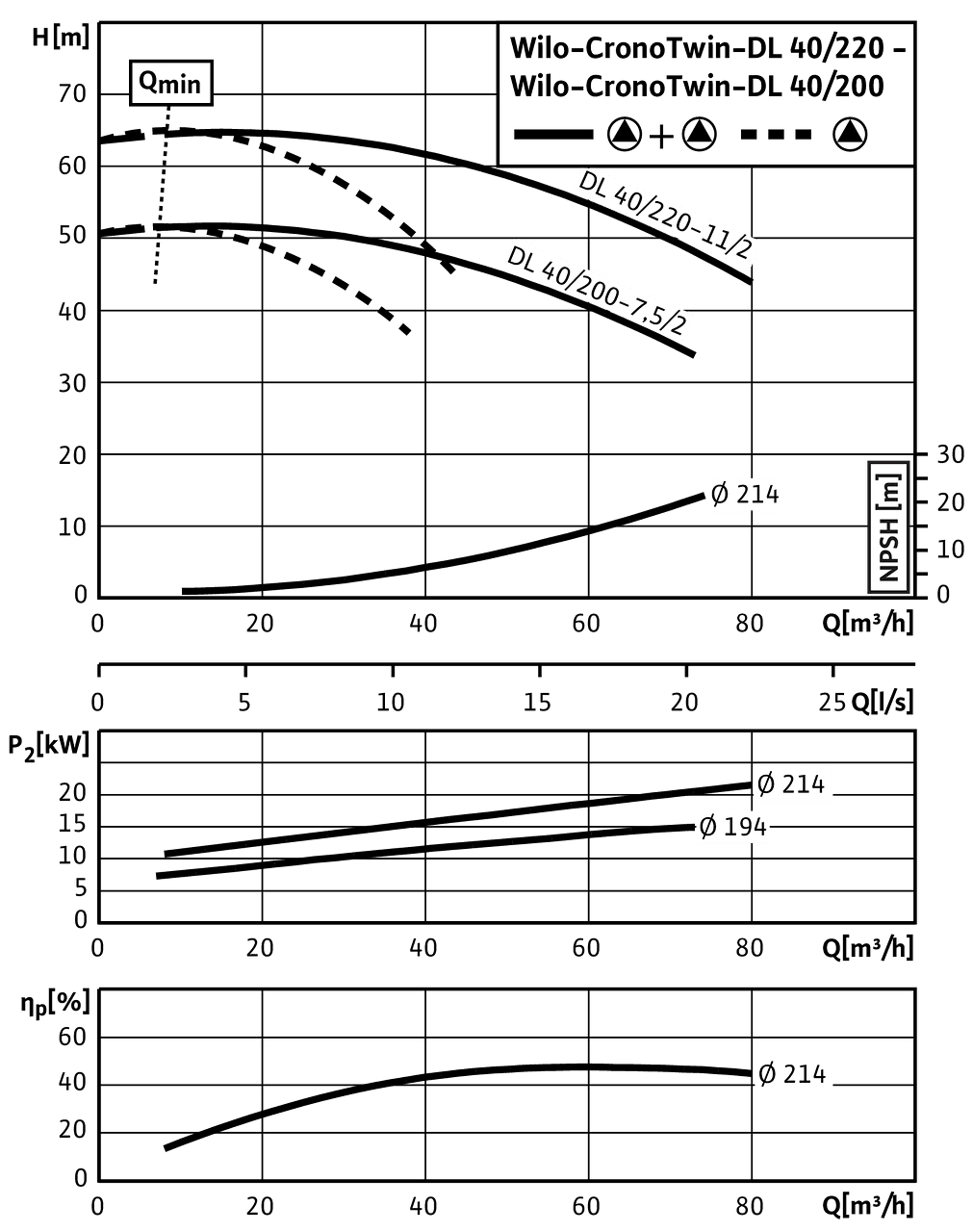 CronoTwin-DL 40/200-7,5/2 - 40/220-11/2, 2-pole - parallel operation