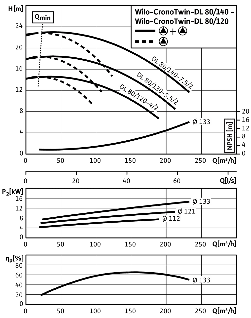 CronoTwin-DL 80/120-4/2 - 80/140-7,5/2, 2-pole - parallel operation