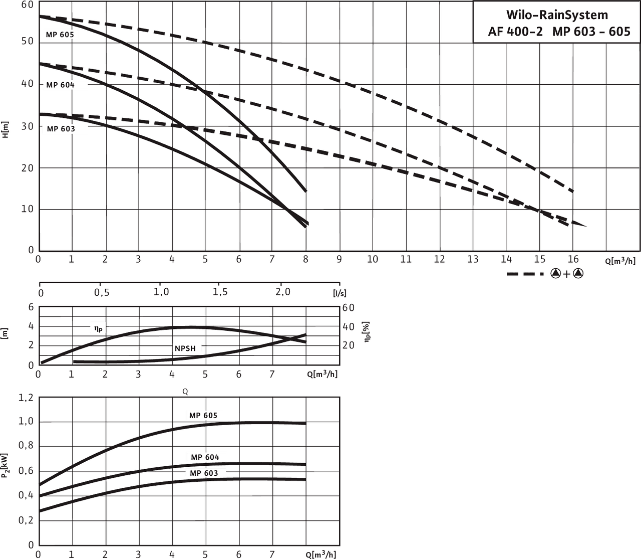 RainSystem AF 400-2MP 603 - 605