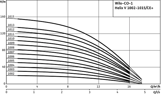 Economy CO-1 Helix V 1002-1015/CE+