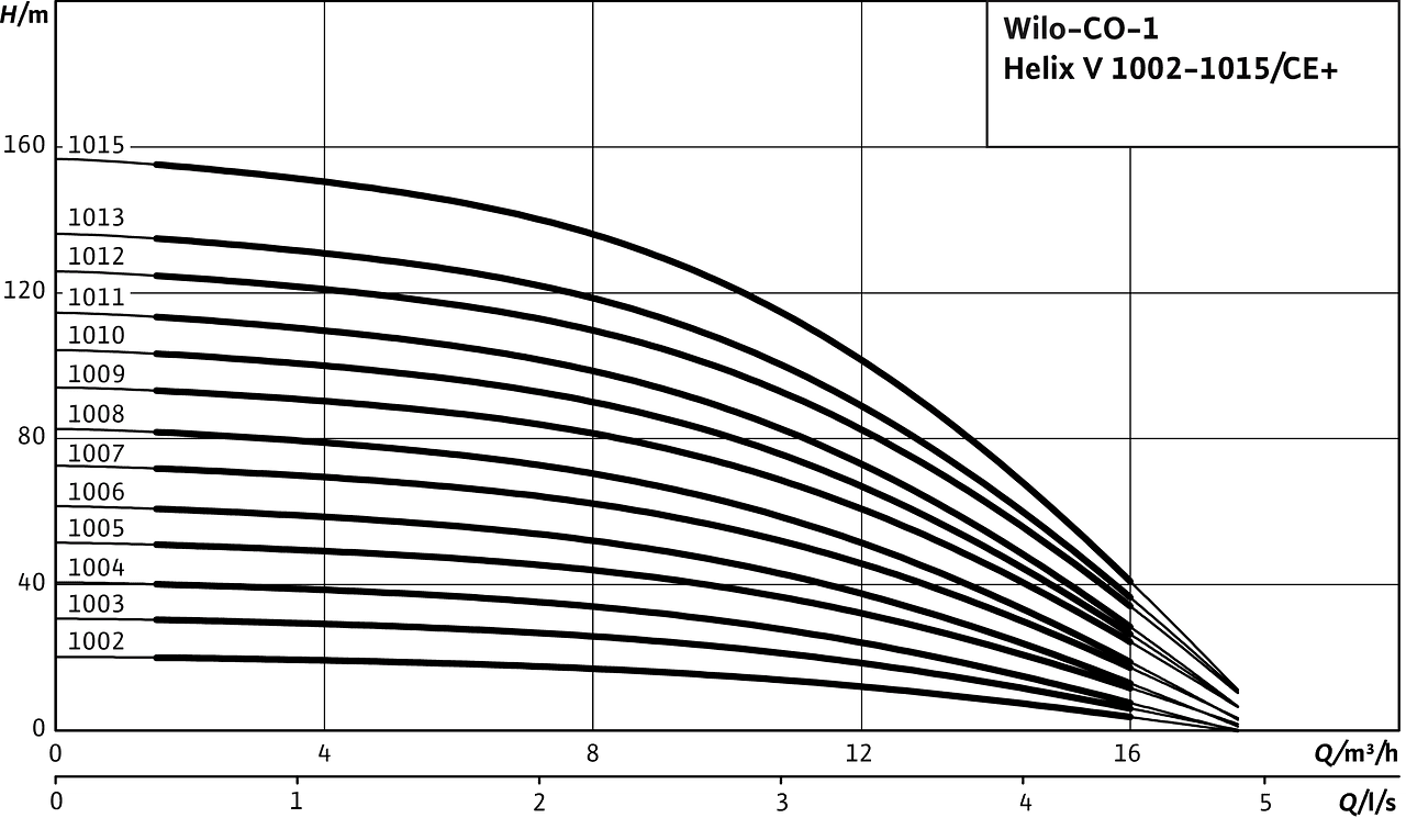 Economy CO-1 Helix V 1002-1015/CE+
