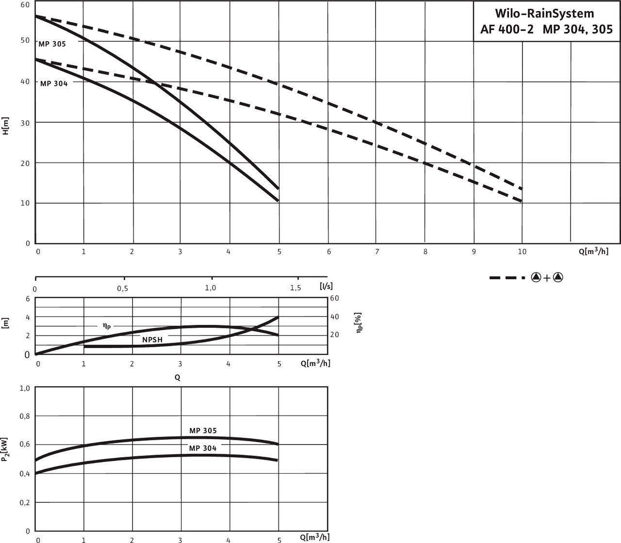 RainSystem AF 400-2MP 304 - 305