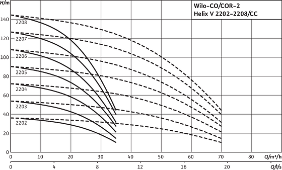 Comfort CO(R)-2 Helix V 2202-2208/CC