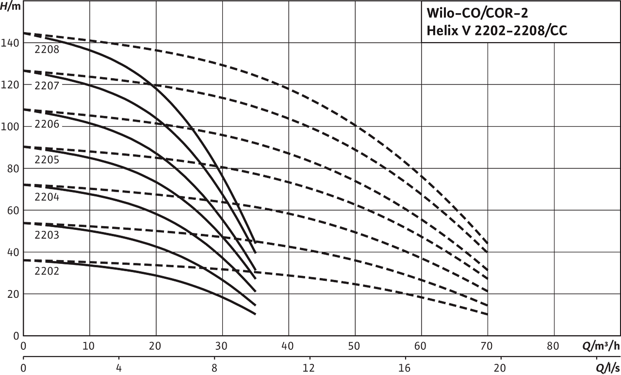 Comfort CO(R)-2 Helix V 2202-2208/CC
