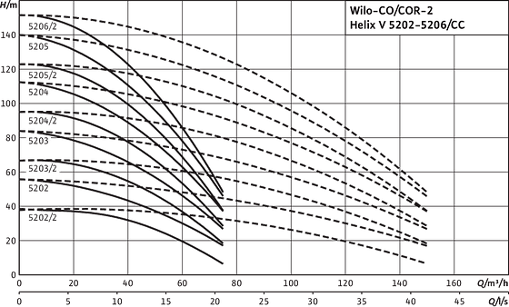 Comfort CO(R)-2 Helix V 5202-5206/CC