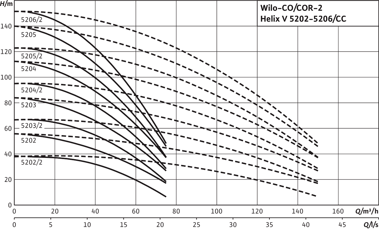 Comfort CO(R)-2 Helix V 5202-5206/CC