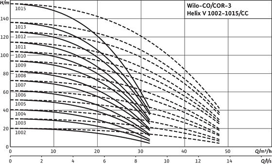 Comfort CO(R)-3 Helix V 1002-1015/CC