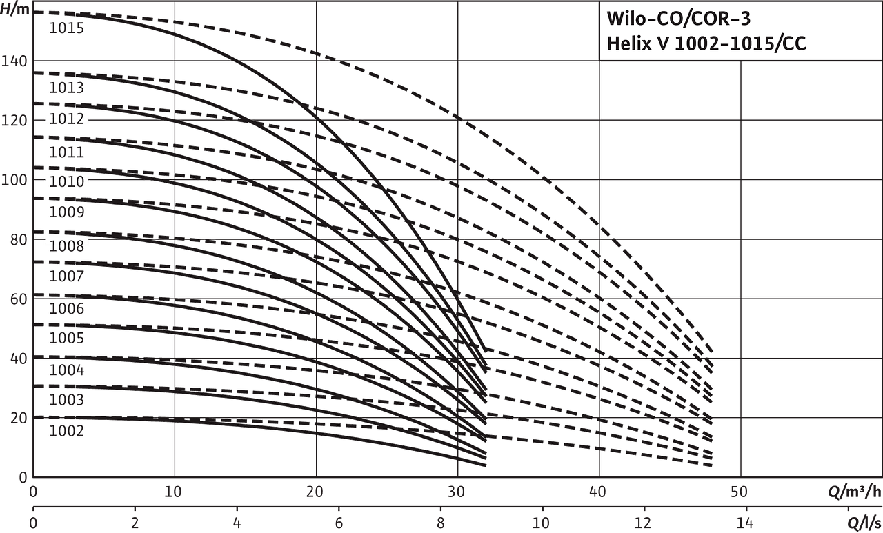 Comfort CO(R)-3 Helix V 1002-1015/CC