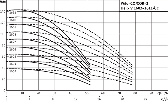 Comfort CO(R)-3 Helix V 1603-1611/CC