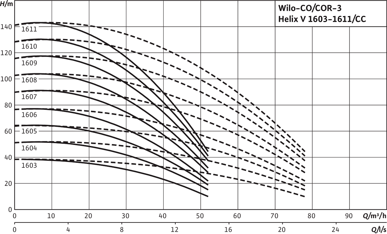 Comfort CO(R)-3 Helix V 1603-1611/CC