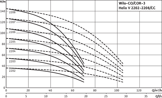 Comfort CO(R)-3 Helix V 2202-2208/CC