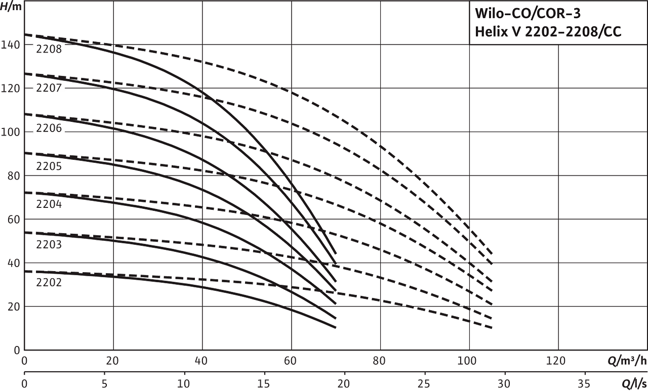 Comfort CO(R)-3 Helix V 2202-2208/CC