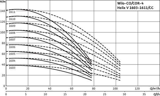 Comfort CO(R)-4 Helix V 1603-1611/CC