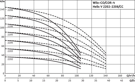 Comfort CO(R)-4 Helix V 2202-2208/CC