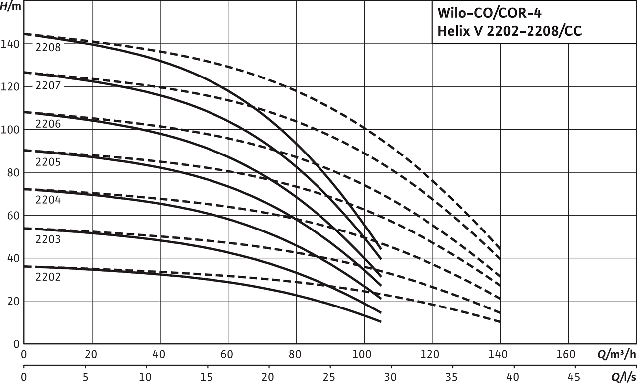 Comfort CO(R)-4 Helix V 2202-2208/CC