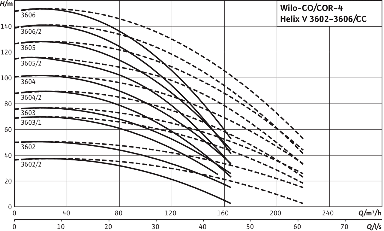 Comfort CO(R)-4 Helix V 3602-3606/CC