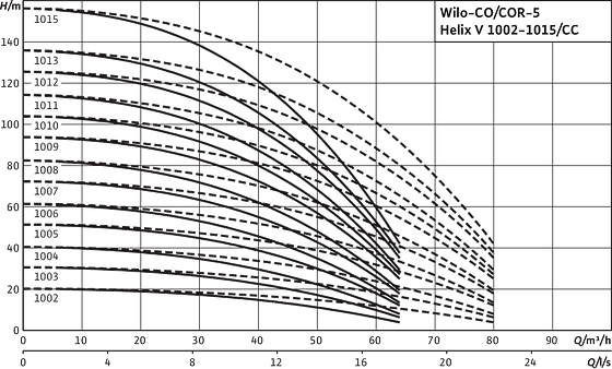 Comfort CO(R)-5 Helix V 1002-1015/CC