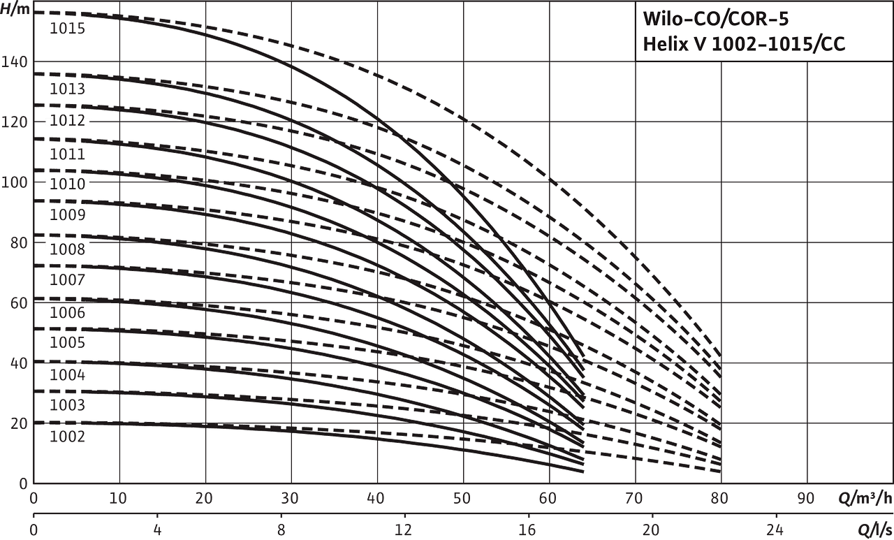 Comfort CO(R)-5 Helix V 1002-1015/CC
