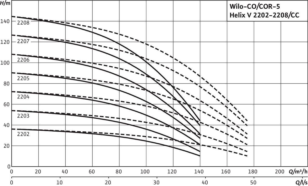 Comfort CO(R)-5 Helix V 2202-2208/CC