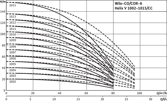 Comfort CO(R)-6 Helix V 1002-1015/CC