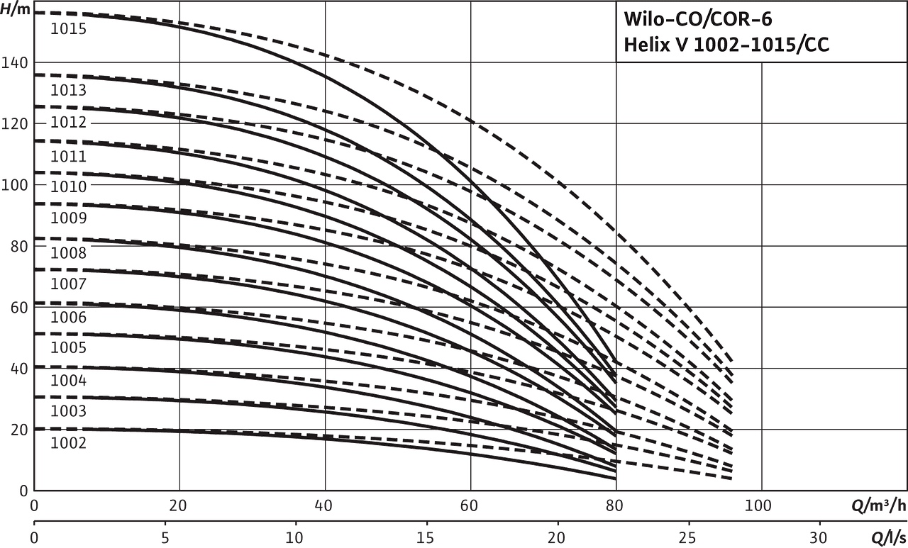 Comfort CO(R)-6 Helix V 1002-1015/CC