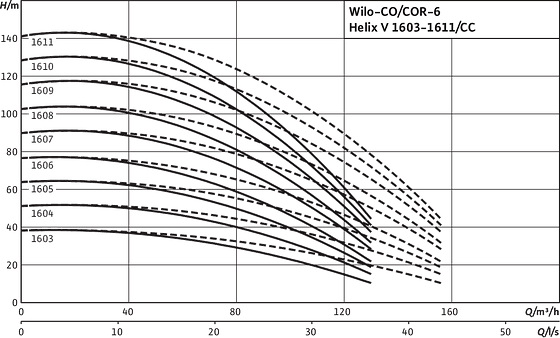 Comfort CO(R)-6 Helix V 1603-1611/CC