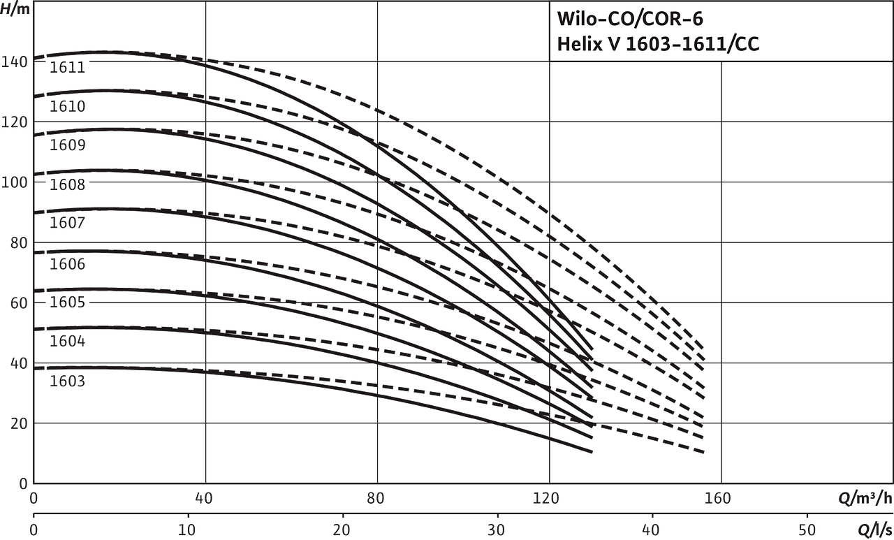 Comfort CO(R)-6 Helix V 1603-1611/CC