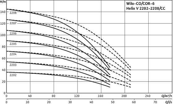Comfort CO(R)-6 Helix V 2202-2208/CC
