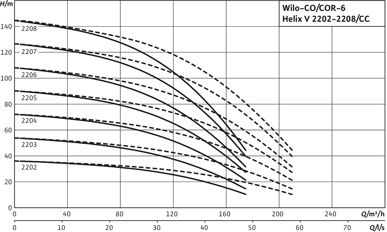 Comfort CO(R)-6 Helix V 2202-2208/CC