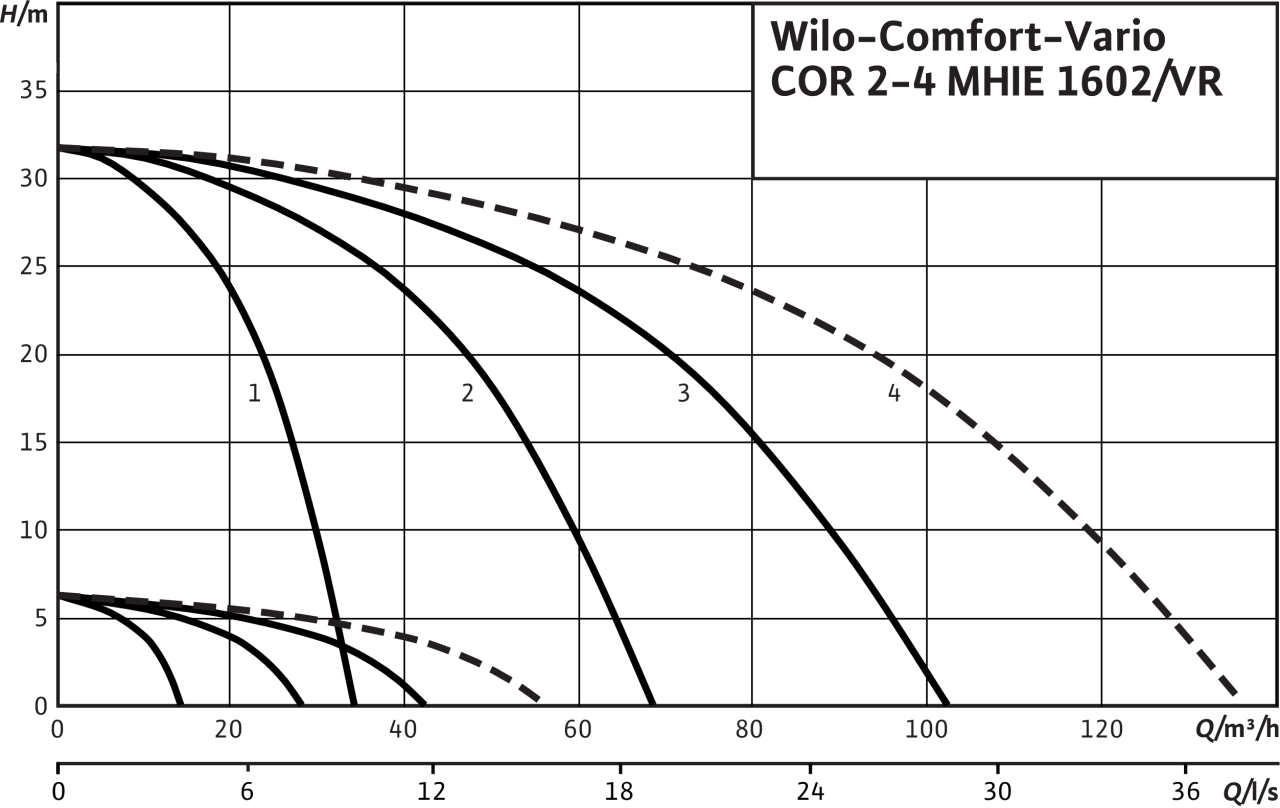 Comfort-Vario COR-2 - COR-4 MHIE 1602/VR