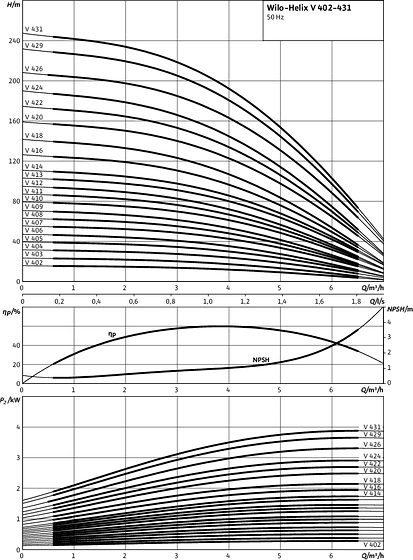 Helix V 402 - 431