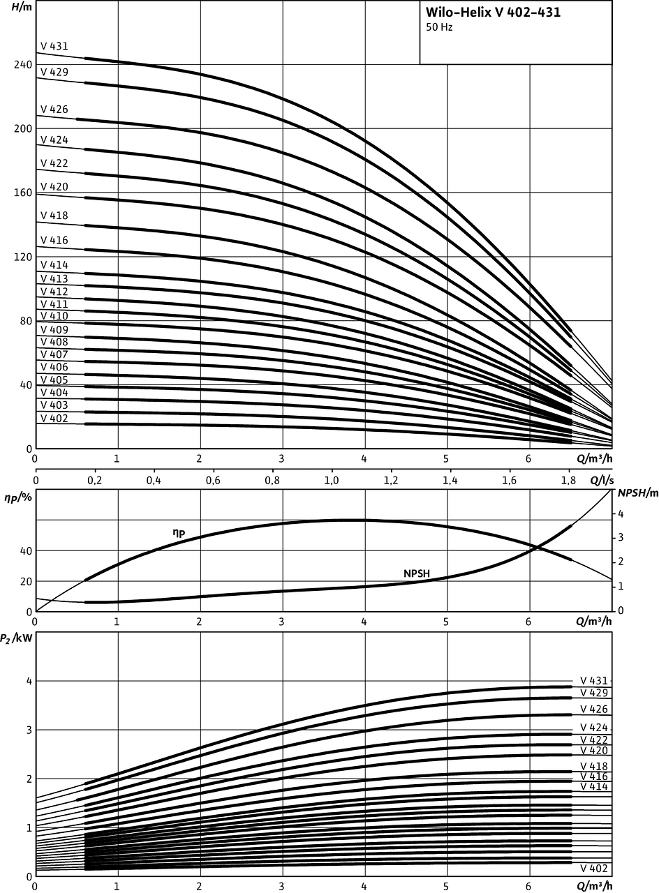 Helix V 402 - 431