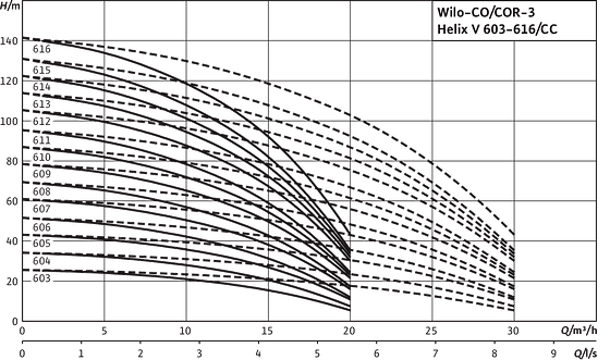 Comfort CO(R)-3 Helix V 603-616/CC