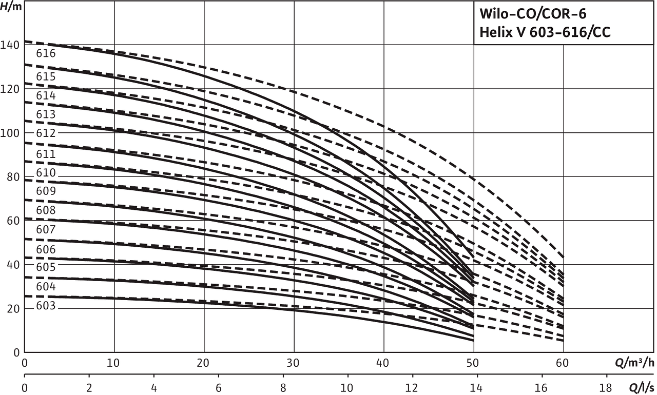 Comfort CO(R)-6 Helix V 603-616/CC