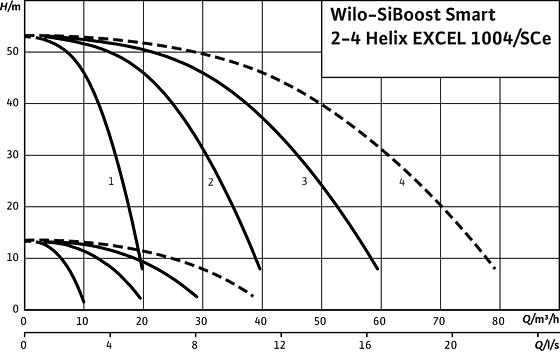 SiBoost Smart2-4 Helix EXCEL 1004