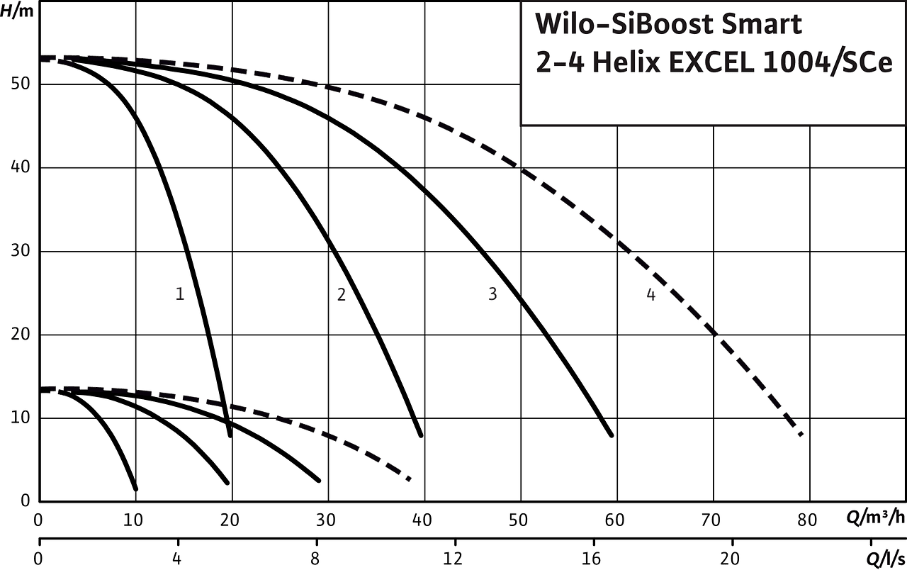 SiBoost Smart2-4 Helix EXCEL 1004