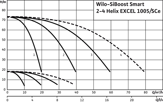 SiBoost Smart 2-4 Helix EXCEL 1005