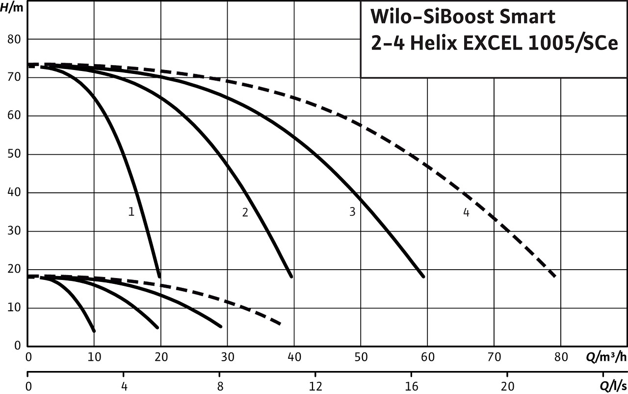 SiBoost Smart 2-4 Helix EXCEL 1005